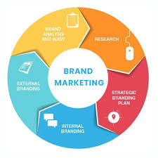 Branding Strategy