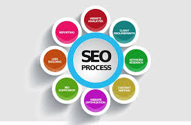 SEO Techniques